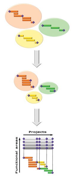 PROCESS ANALYSIS